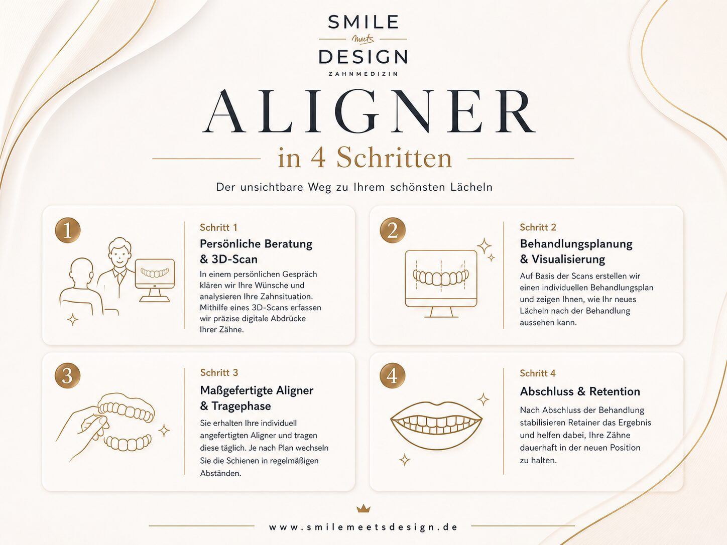 aligner-ablauf-4-schritte-desktop