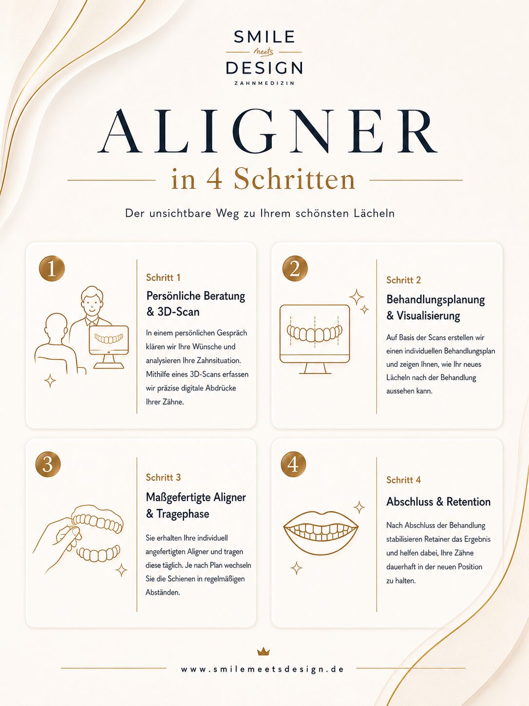 aligner-ablauf-4-schritte-mobile