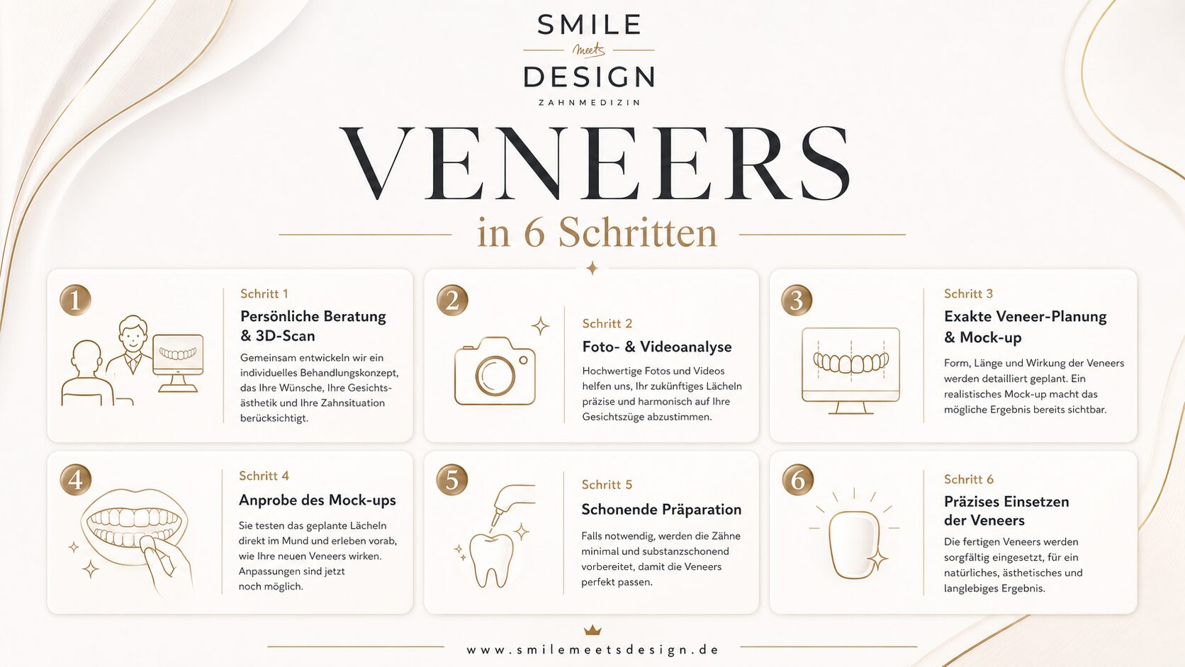 veneers-ablauf-6-schritte-desktop