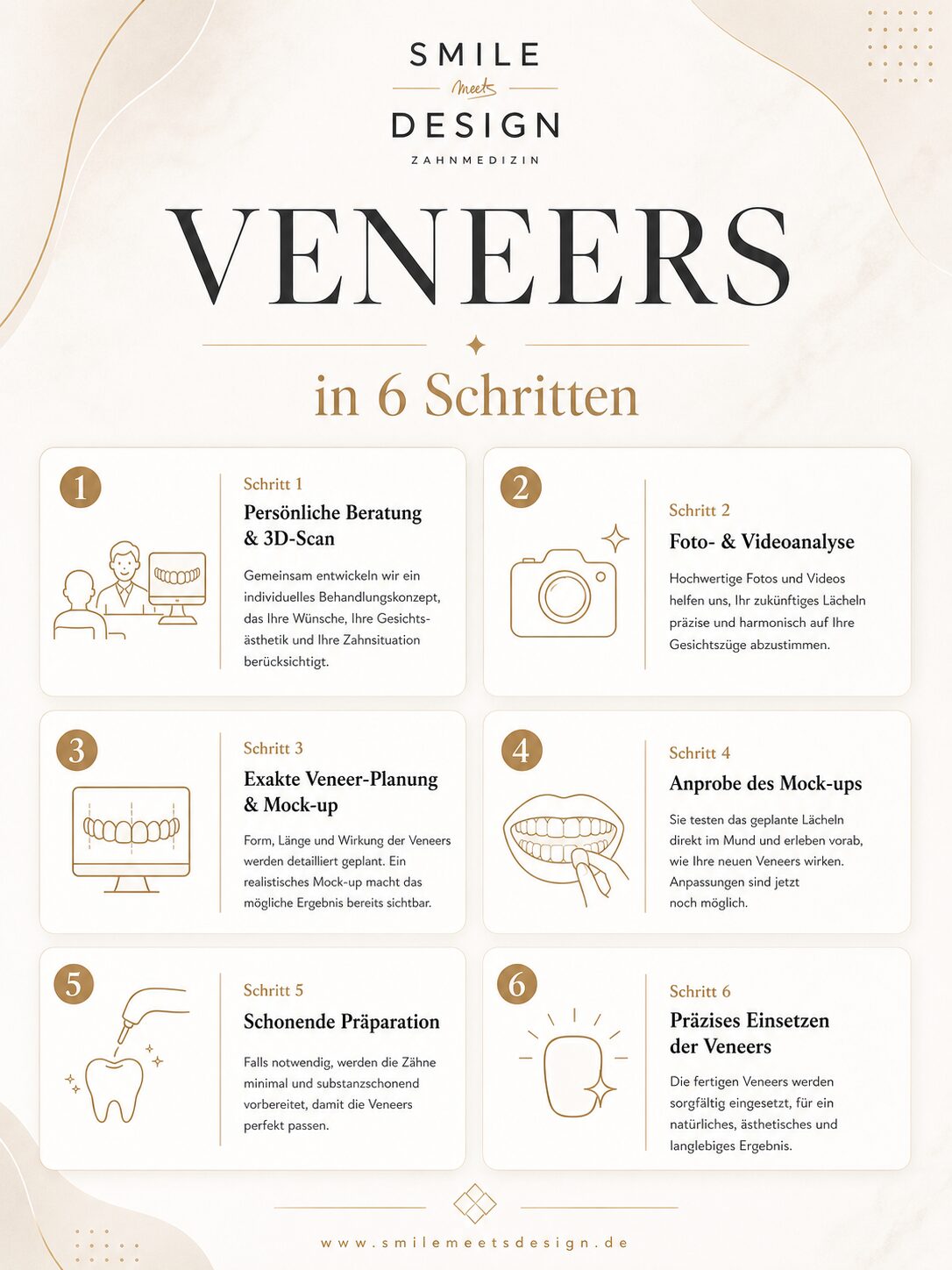 veneers-ablauf-6-schritte-mobile